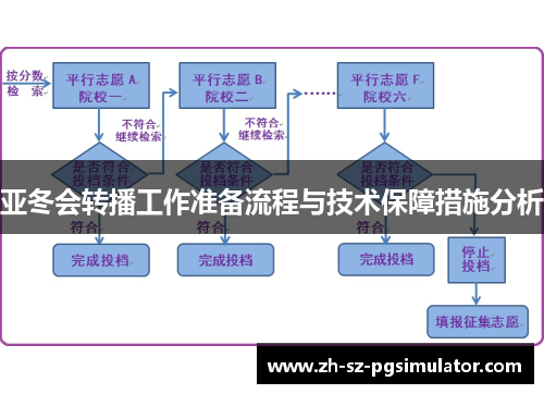 亚冬会转播工作准备流程与技术保障措施分析
