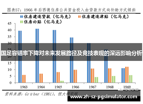 国足容错率下降对未来发展路径及竞技表现的深远影响分析