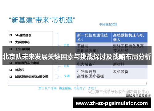 北京队未来发展关键因素与挑战探讨及战略布局分析