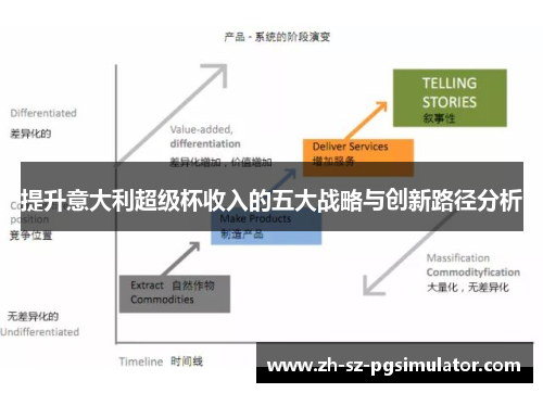 提升意大利超级杯收入的五大战略与创新路径分析