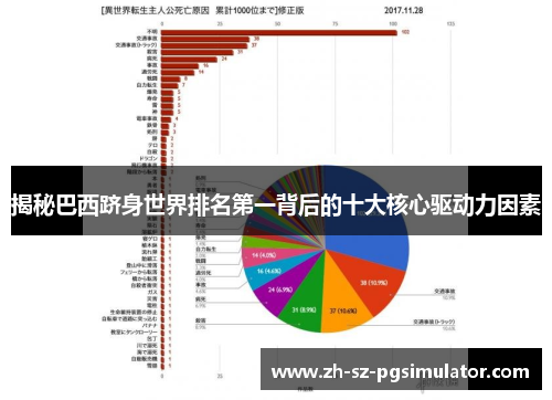 揭秘巴西跻身世界排名第一背后的十大核心驱动力因素