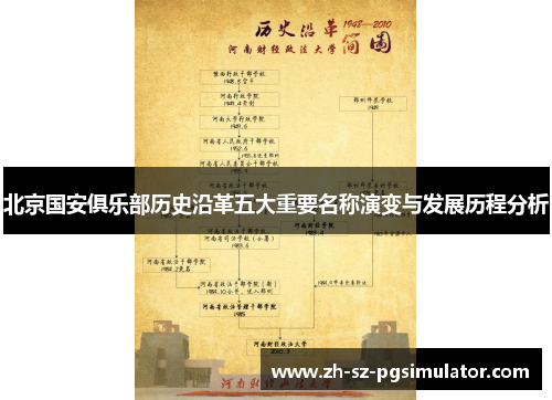 北京国安俱乐部历史沿革五大重要名称演变与发展历程分析