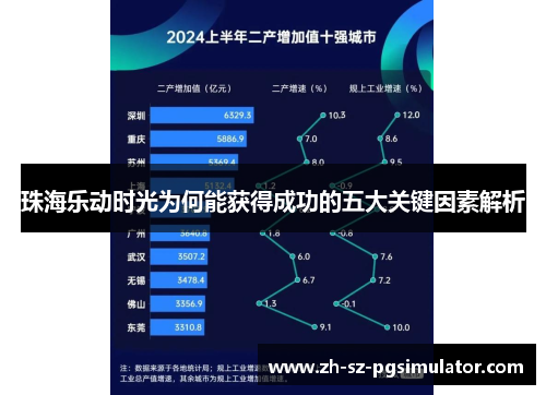 珠海乐动时光为何能获得成功的五大关键因素解析