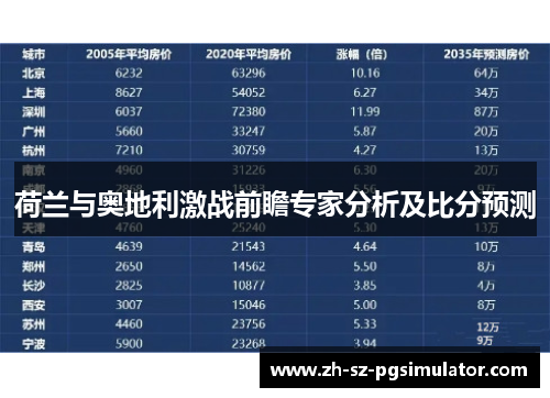 荷兰与奥地利激战前瞻专家分析及比分预测