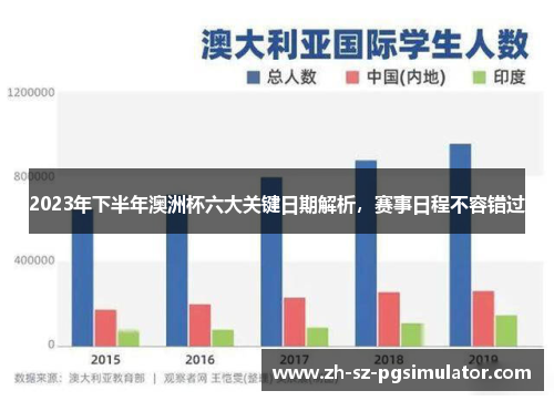 2023年下半年澳洲杯六大关键日期解析，赛事日程不容错过