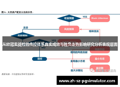 从欧冠实战检验传控体系真实成效与胜负走势影响研究分析表现层面 从欧冠实战检验传控体系真实成效与胜负走势影响研究分析表现层面