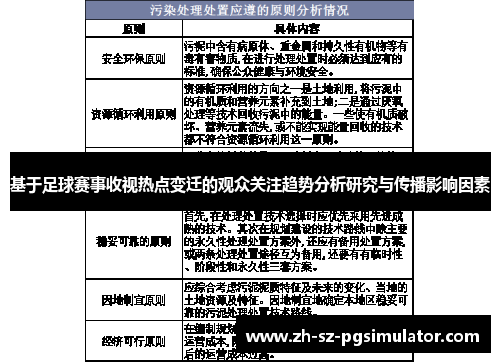 基于足球赛事收视热点变迁的观众关注趋势分析研究与传播影响因素