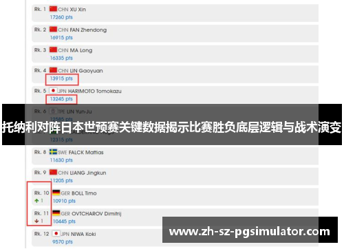 托纳利对阵日本世预赛关键数据揭示比赛胜负底层逻辑与战术演变 托纳利对阵日本世预赛关键数据揭示比赛胜负底层逻辑与战术演变