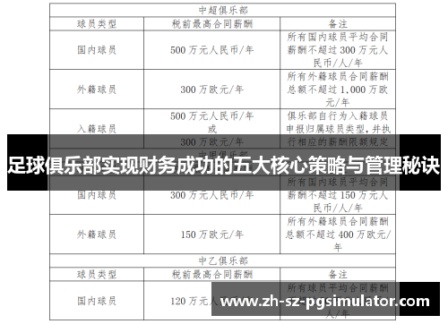 足球俱乐部实现财务成功的五大核心策略与管理秘诀 足球俱乐部实现财务成功的五大核心策略与管理秘诀