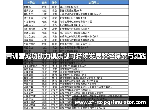 青训营成功助力俱乐部可持续发展路径探索与实践 青训营成功助力俱乐部可持续发展路径探索与实践
